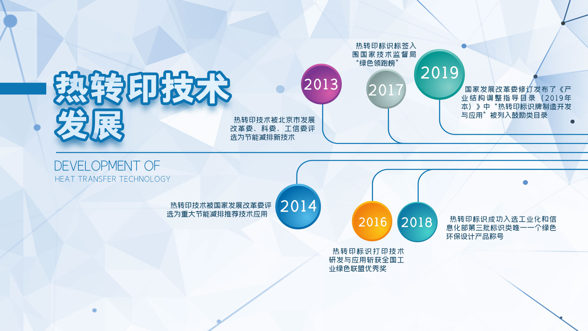 熱轉(zhuǎn)印領(lǐng)先時(shí)代，開(kāi)創(chuàng)未來(lái)